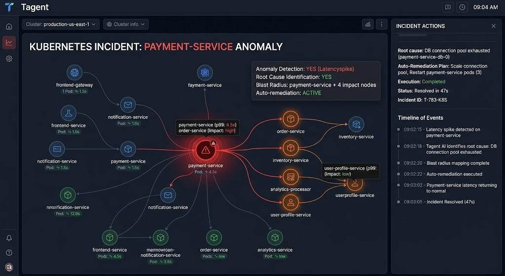 Tagent — AI Incident Response Dashboard